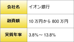 イオン銀行ネットフリーローンはマイカーローンにも使えるって本当 カードローン110番