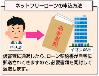 イオン銀行ネットフリーローンはマイカーローンにも使えるって本当 カードローン110番