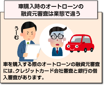 カードローン審査と車のオートローン審査の関係 カードローン110番