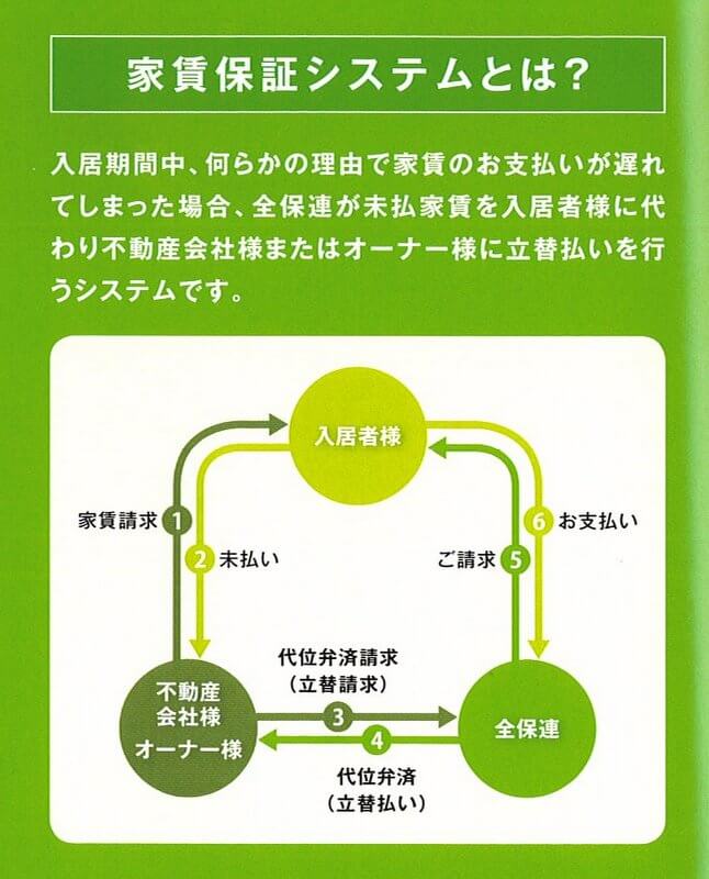 家賃保証会社の家賃を滞納すると審査に影響しますか クレジットカード審査まとめ Com