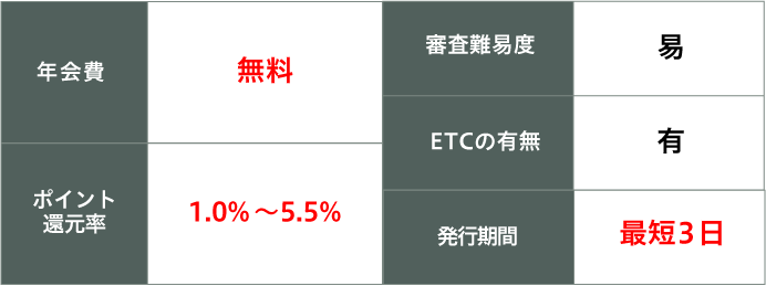 JCBw　ポイント