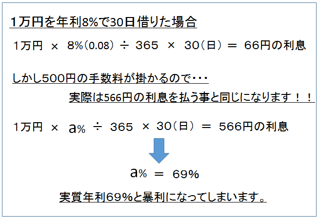 利息の計算方法 年利と利息の関係 すごいカード