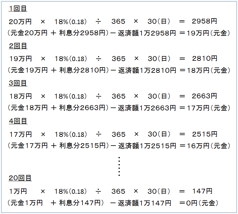 返済　利息の流れ　図