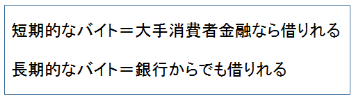 長期的なアルバイト・短期的なアルバイト　図