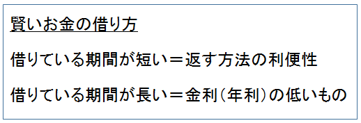 賢いお金の借り方　図