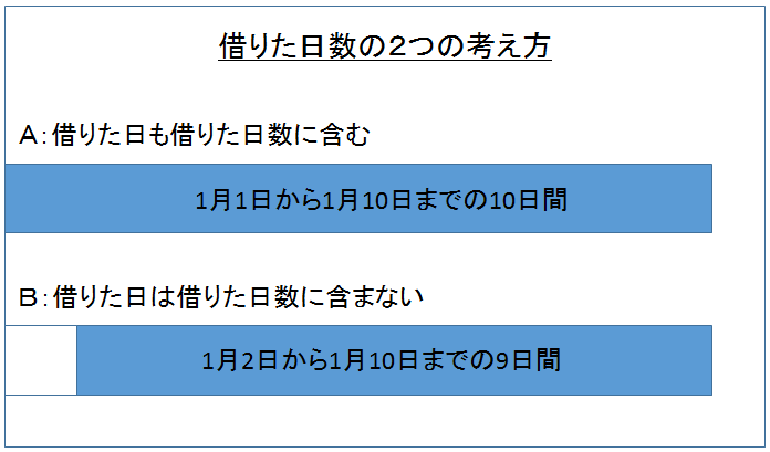 利息の計算方法 年利と利息の関係 すごいカード