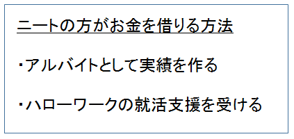 ニート　お金を借りる方法　図