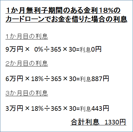 年利18％でお金を借りた場合の利息　図