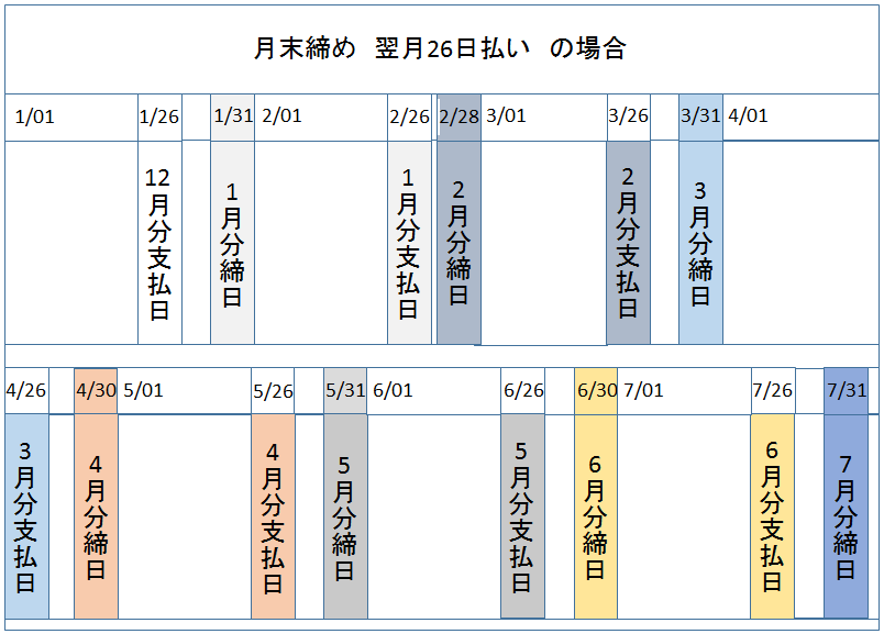 クレカ　支払日　図２