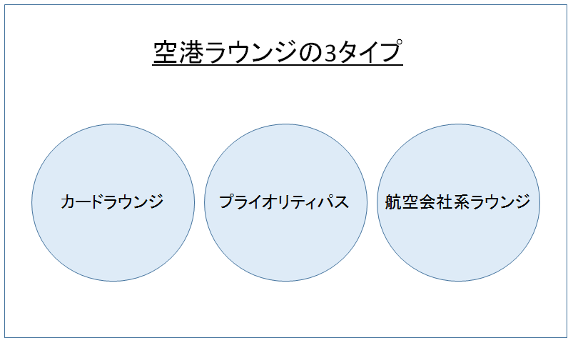 空港ラウンジ　3タイプ