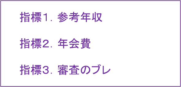 ゴールドカード　入手難易度の3つの指標