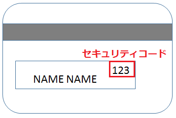 クレジットカード　裏面