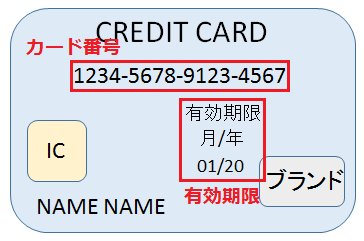 クレジットカード　表面