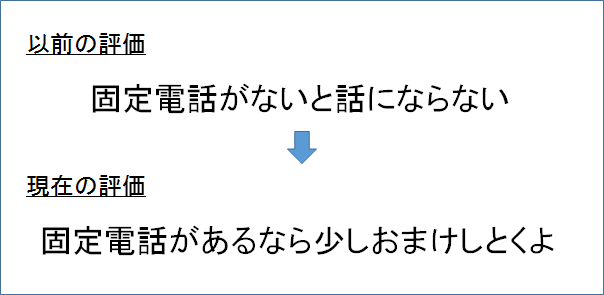 固定電話の評価