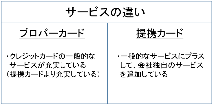 プロパー・提携　サービスの違い