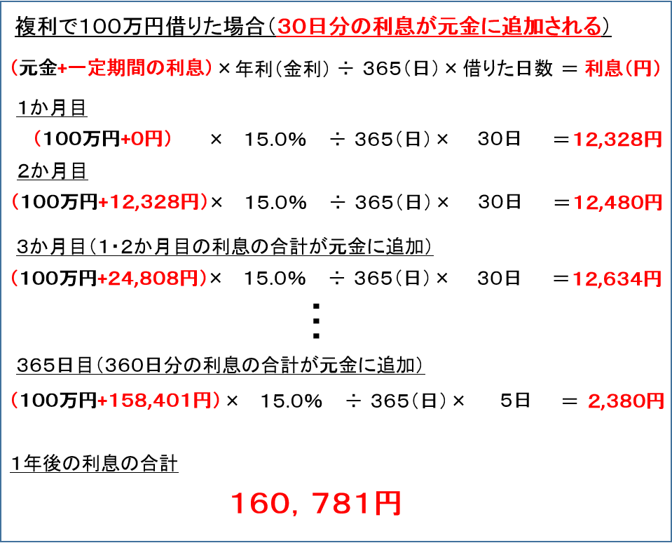 カードローンの金利は単利 複利 気になる金利と利息の関係 すごいカード