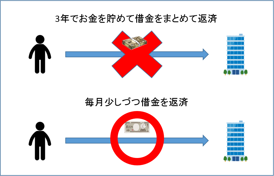 カードローンの返済で支払う利息を少なくする