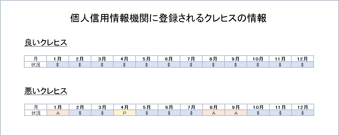 なんで審査落ち クレジットカードの審査で重要なクレヒスの秘密 すごいカード