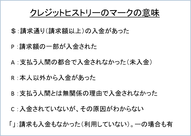 クレジットヒストリーのマークの意味