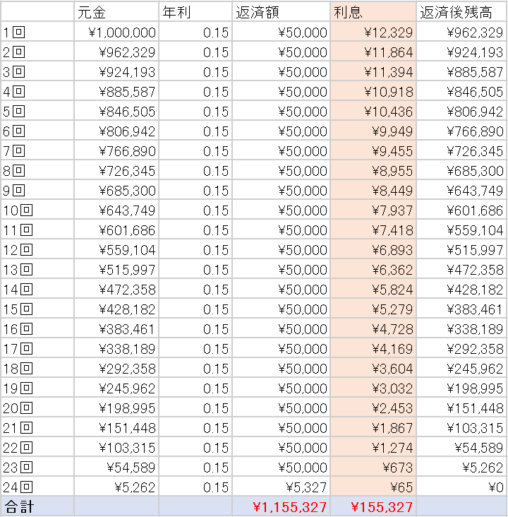 100万円を2万円づつ返済