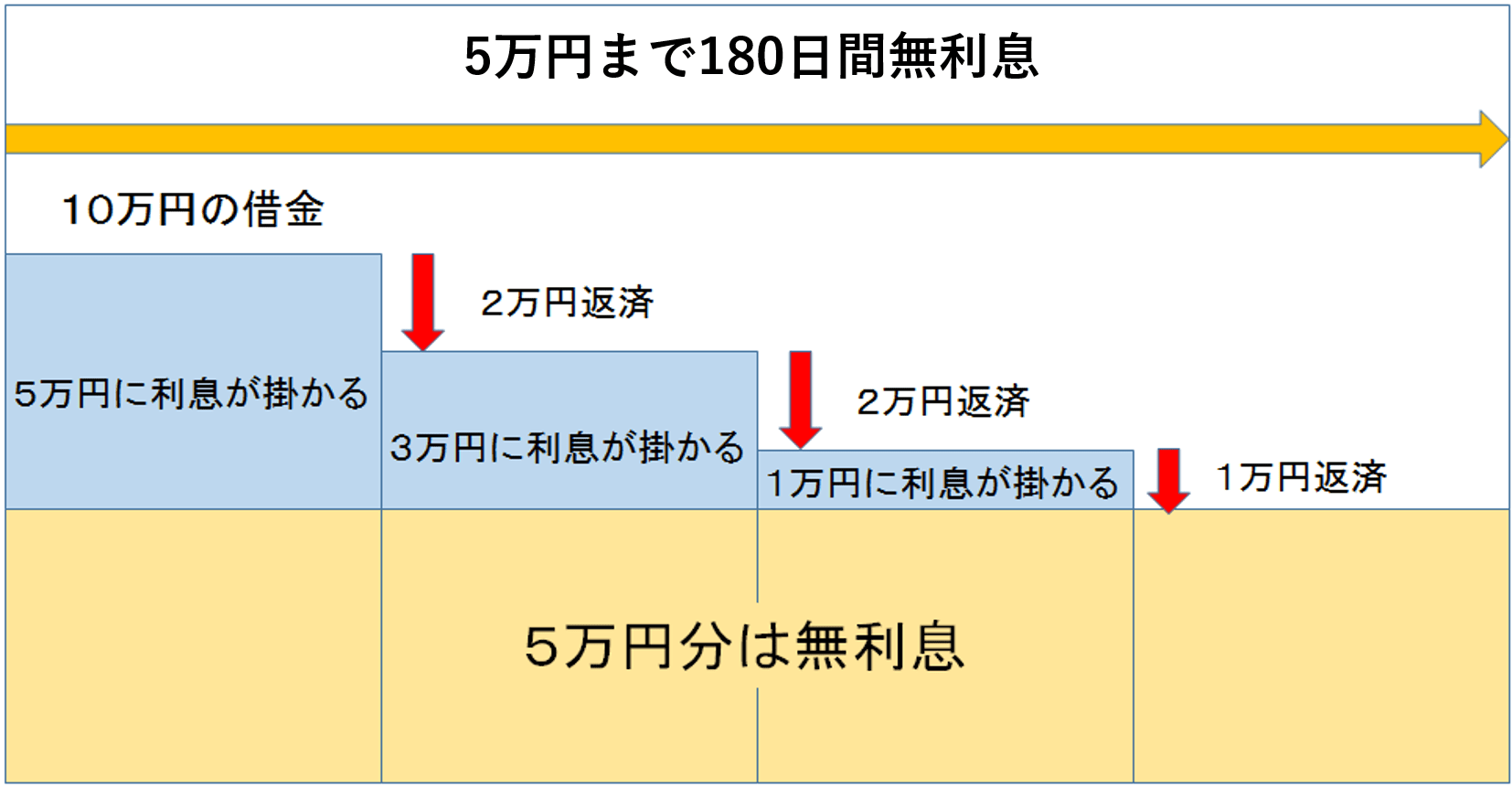 180日間　キャンペーン