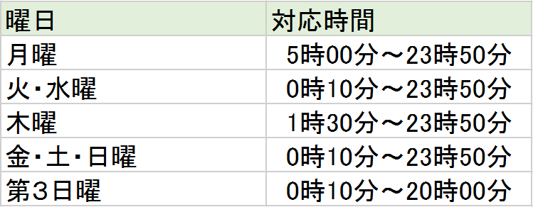 レイク提携ATM　表