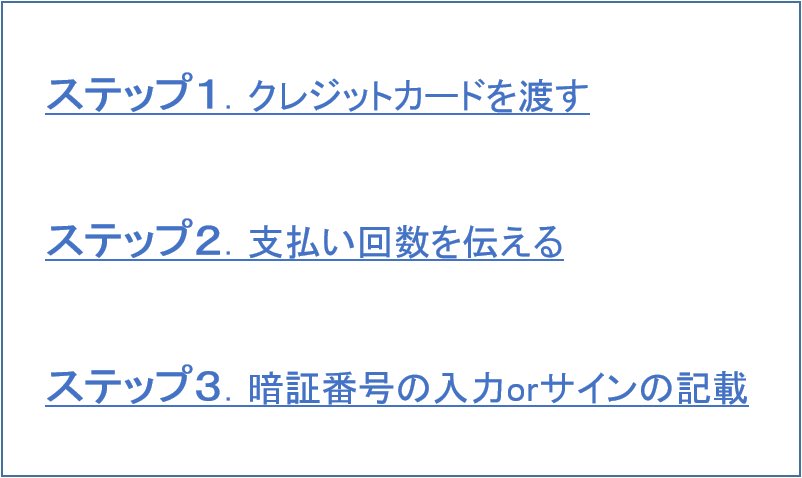 クレジットカード_使い方の3ステップ