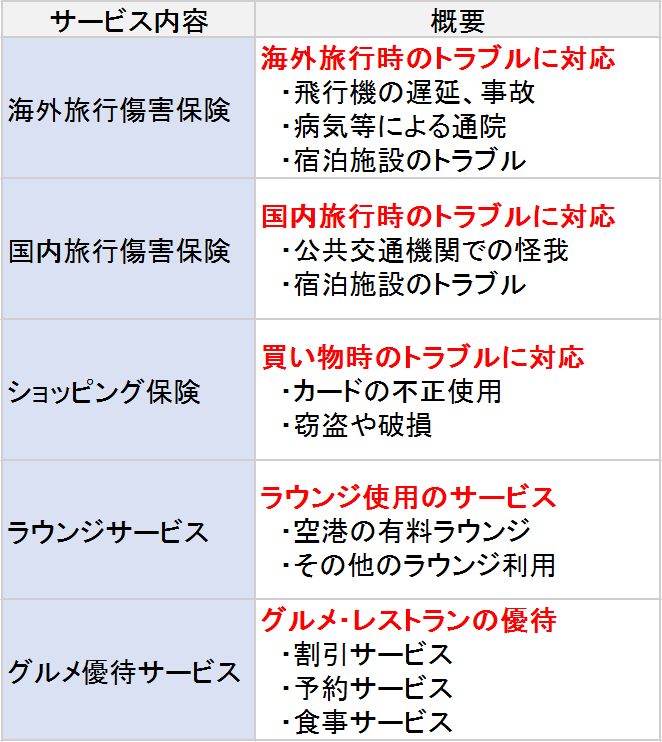 ゴールドカード　主要サービス