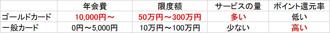 ゴールドカードとは