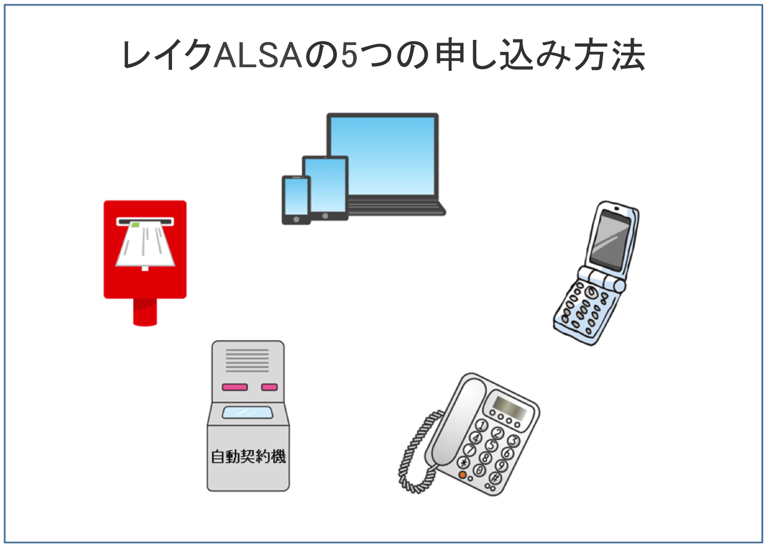 5つあるレイクの申込方法