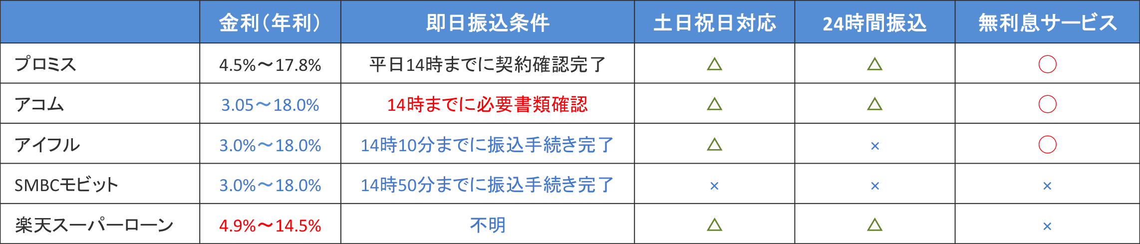 振り込みの即日融資に対応しているカードローン一覧