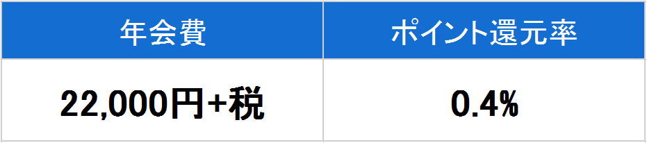 ダイナースクラブカード　年会費