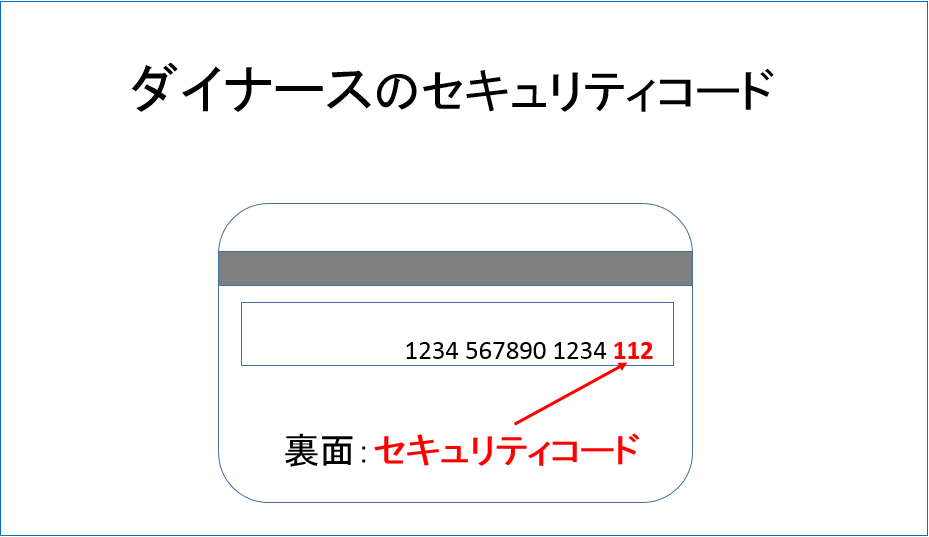 ダイナースのセキュリティコード