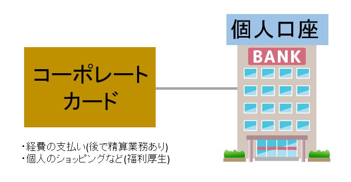 コーポレートカードとは2