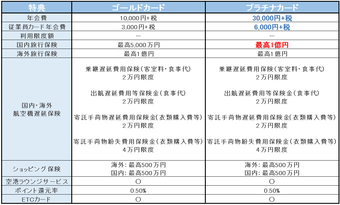 ゴールド法人カード　プラチナ法人カード