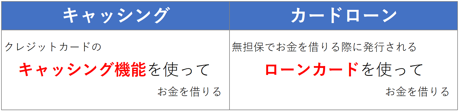 キャッシングとカードローンの違い