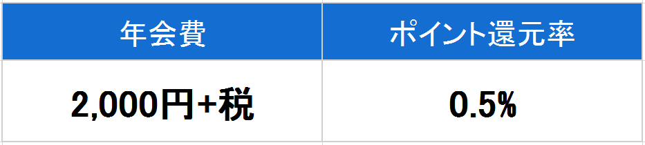 ANA VISA Suica 年会費