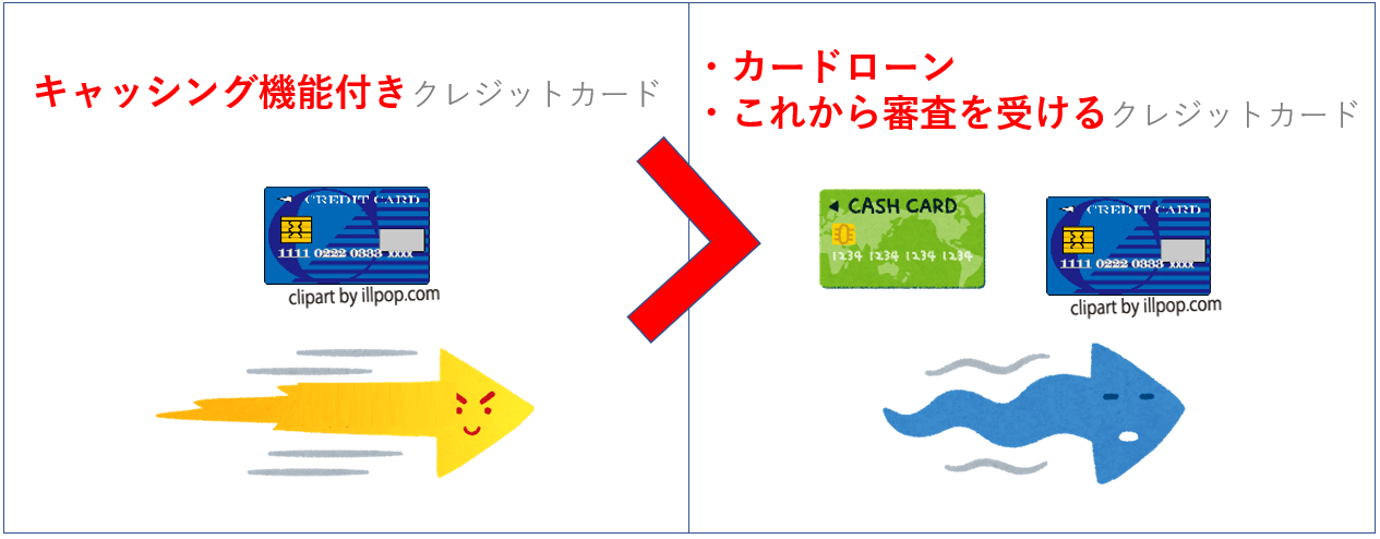 キャッシングとカードローンの借入スピード