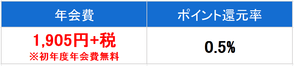 MUFG　ゴールド　年会費