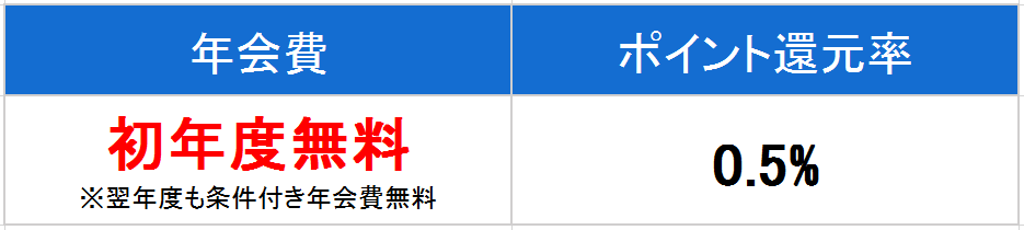 ANA VISA 一般　年会費