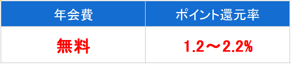 リクルート　年会費