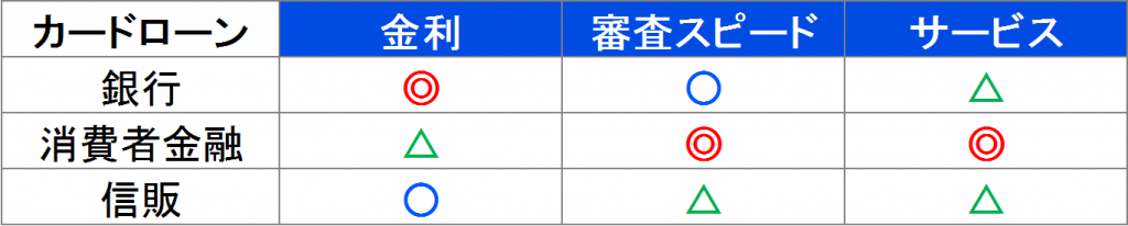 カードローン　特徴