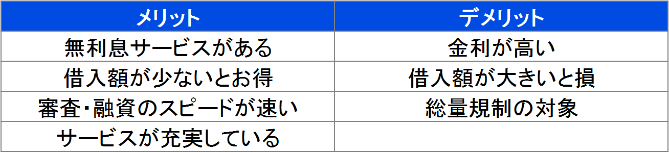 消費者金融カードローンのメリット・デメリット