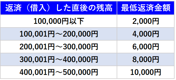 返済方式　三井住友