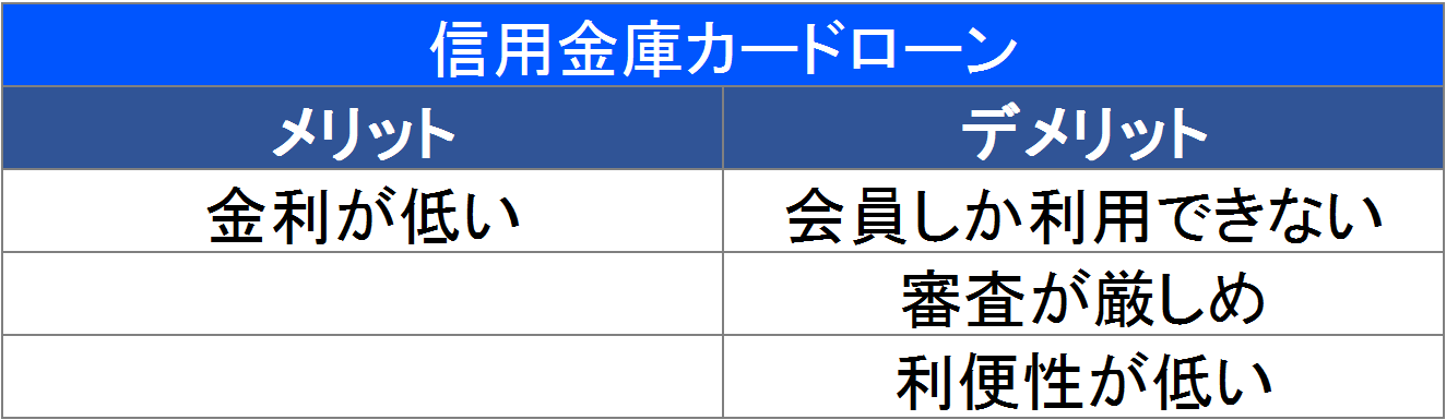 信用金庫カードローンの特徴