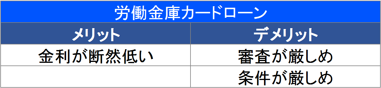 労働金庫カードローンの特徴