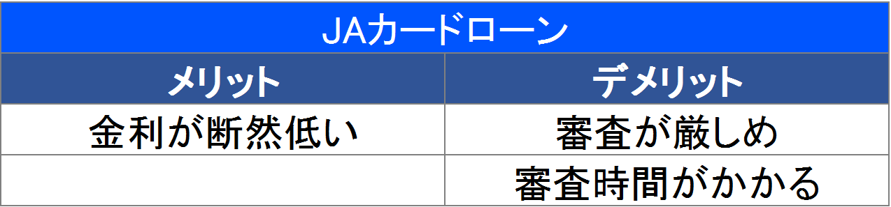 JAカードローンの特徴