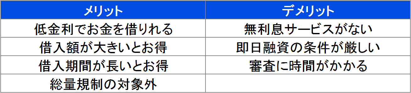 銀行カードローンメリット・デメリット