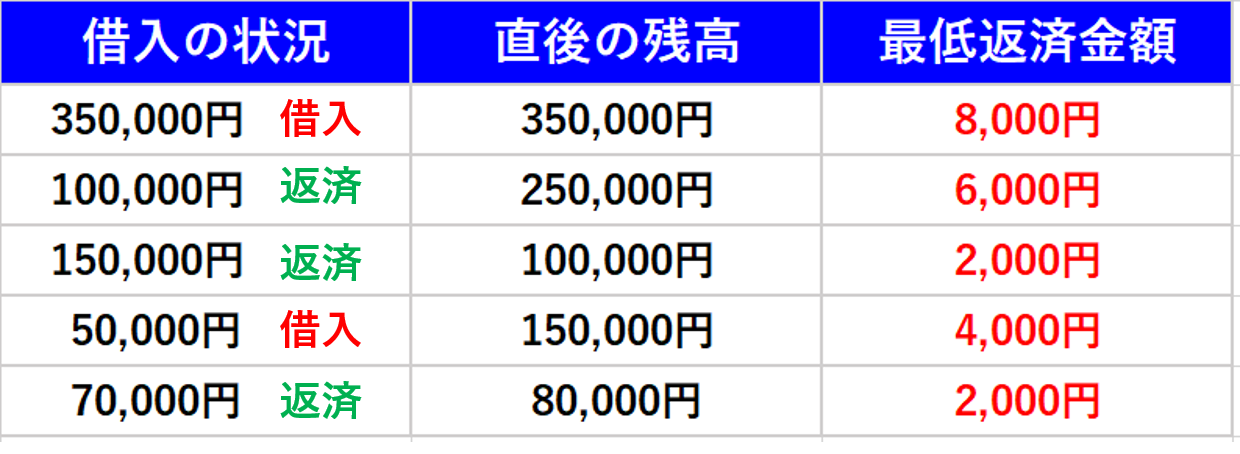 35万円　返済方式　三井住友