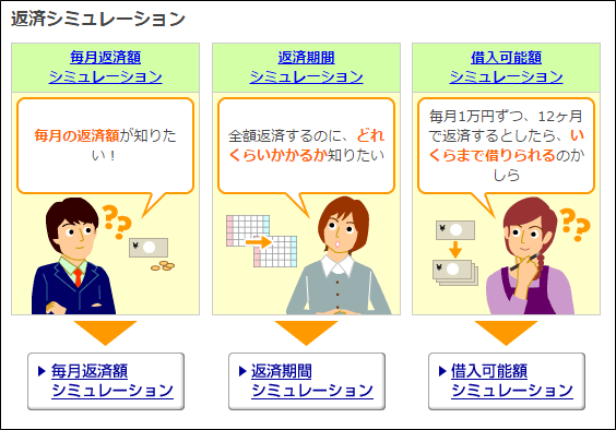 三井住友銀行カードローンのシミュレーション